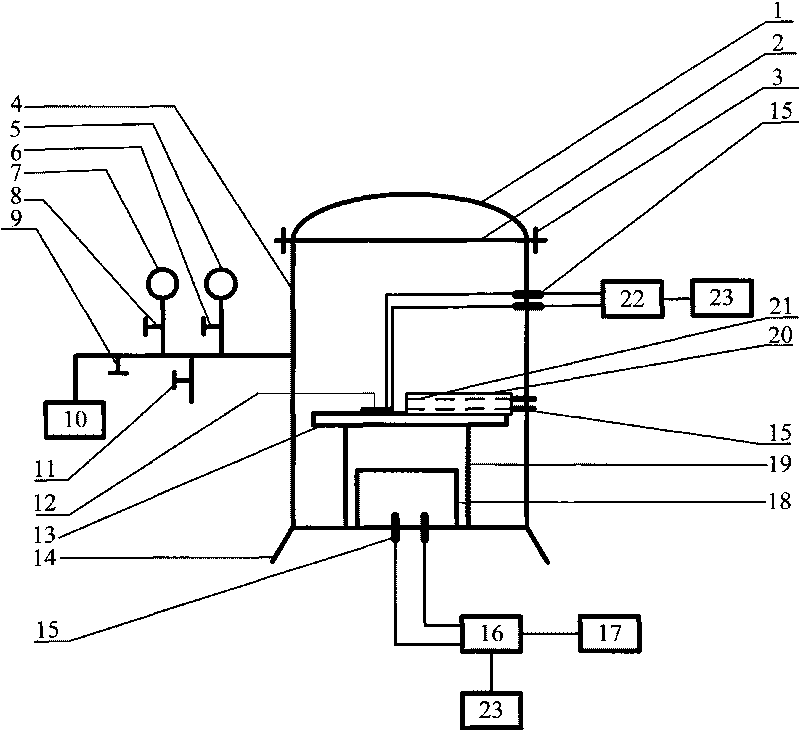 Experimental device of gas-sensitive temperature property test of carbon nano tube sensor and method