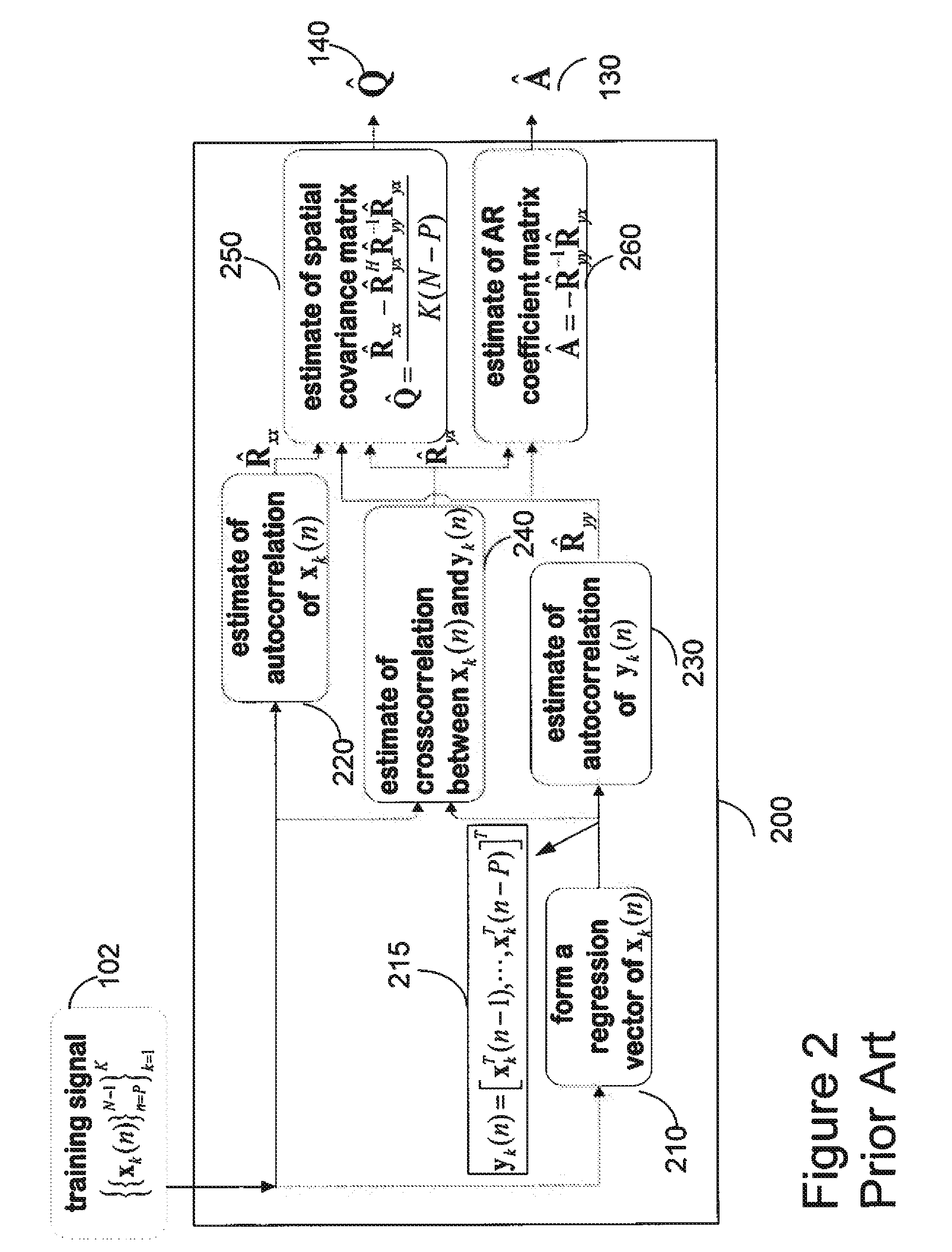 Persymmetric parametric adaptive matched filters for detecting targets using space-time adaptive processing of radar signals