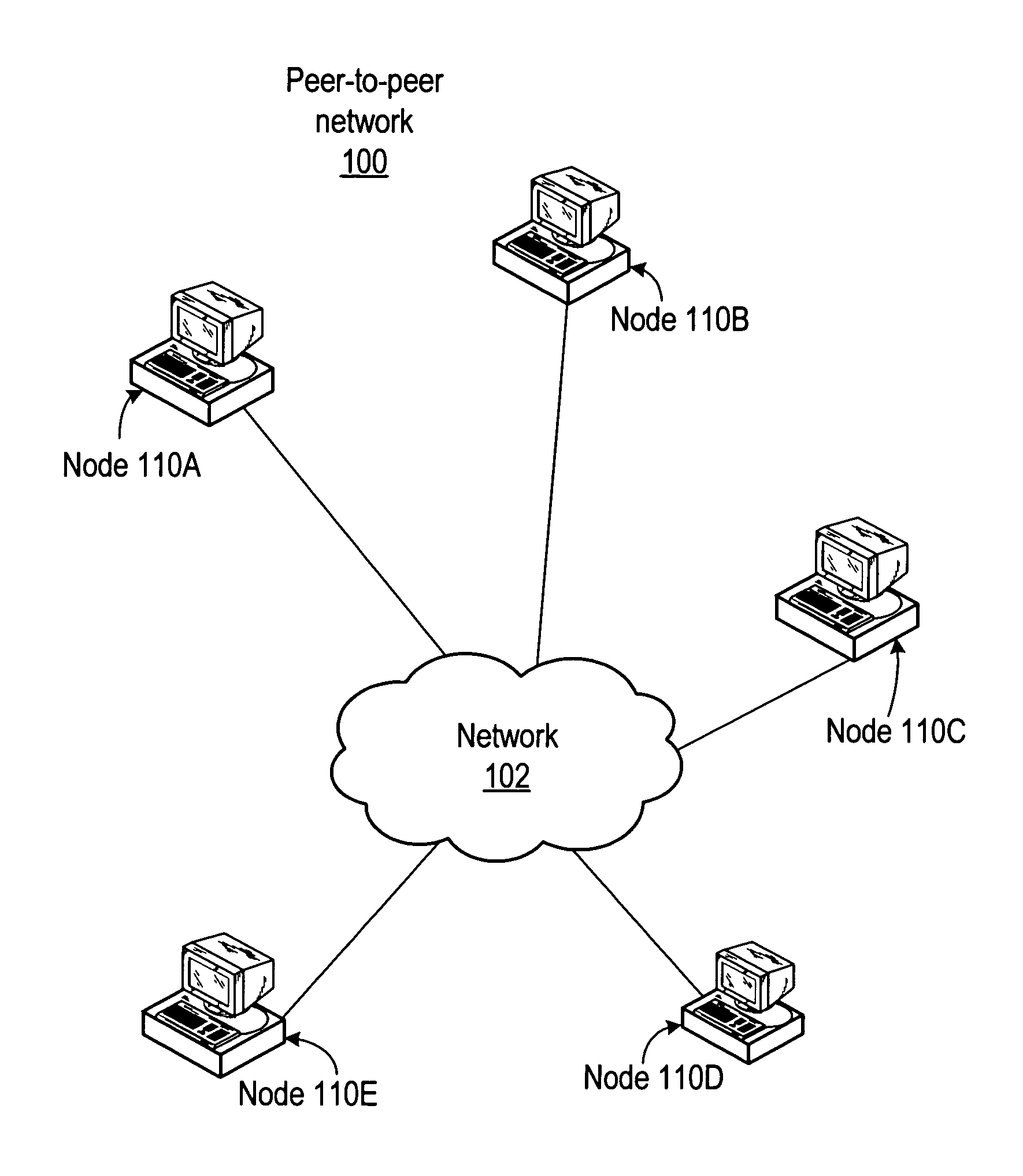 Fast distributed object lookup for a computer network