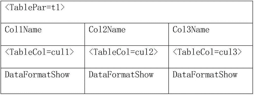 Method for establishing analysis report