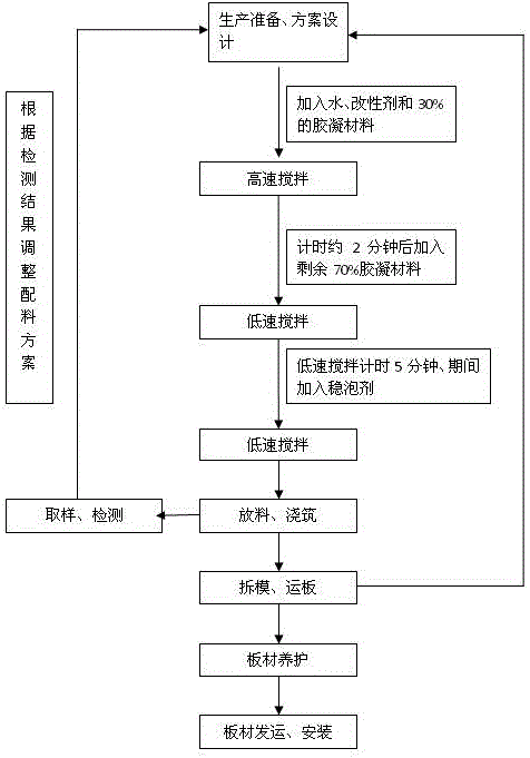 Steel wire mesh and fiber enhanced integrated foam concrete lightweight wall plate and manufacturing method thereof