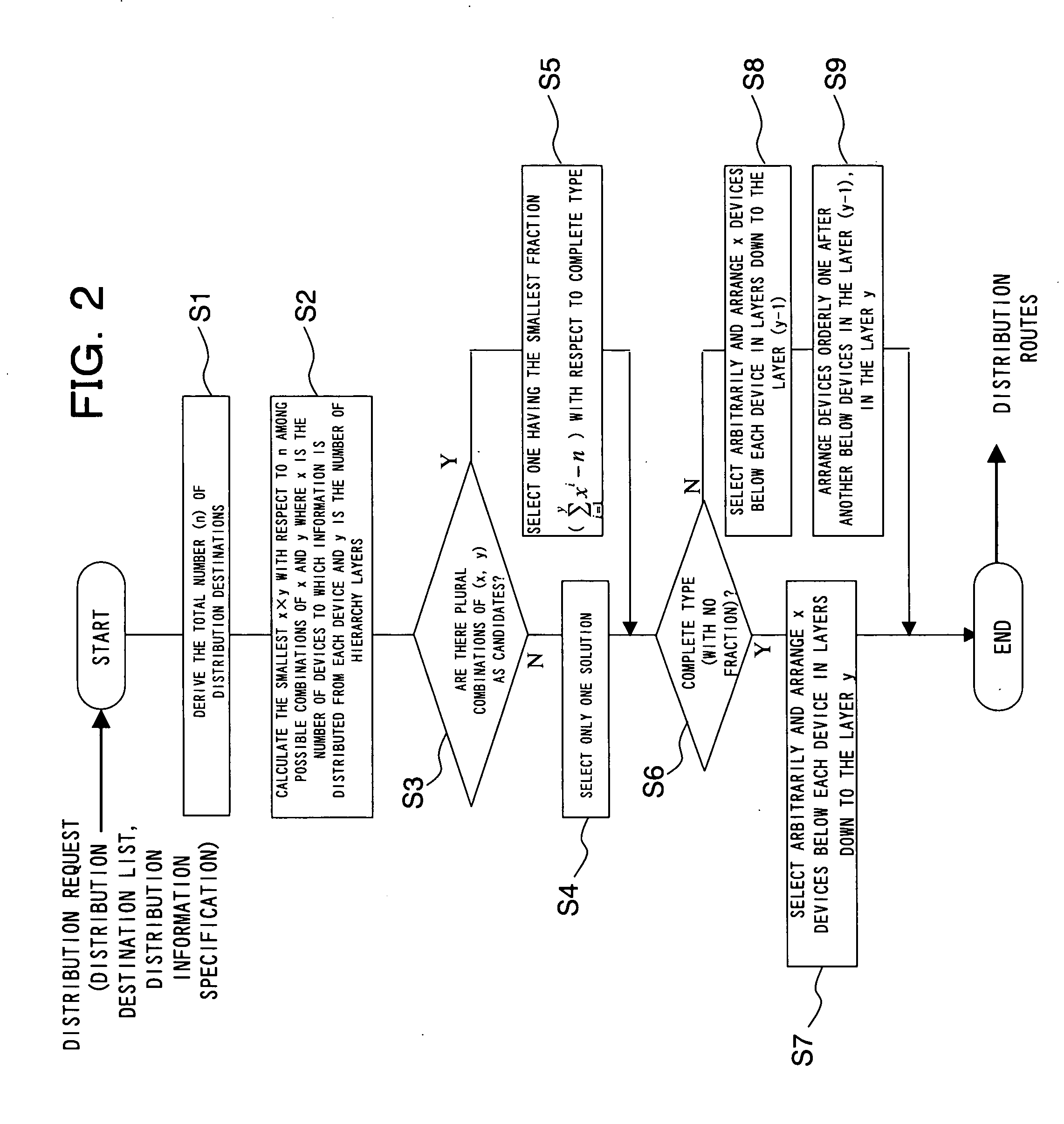 Network device management apparatus, network device management program, and network device management method