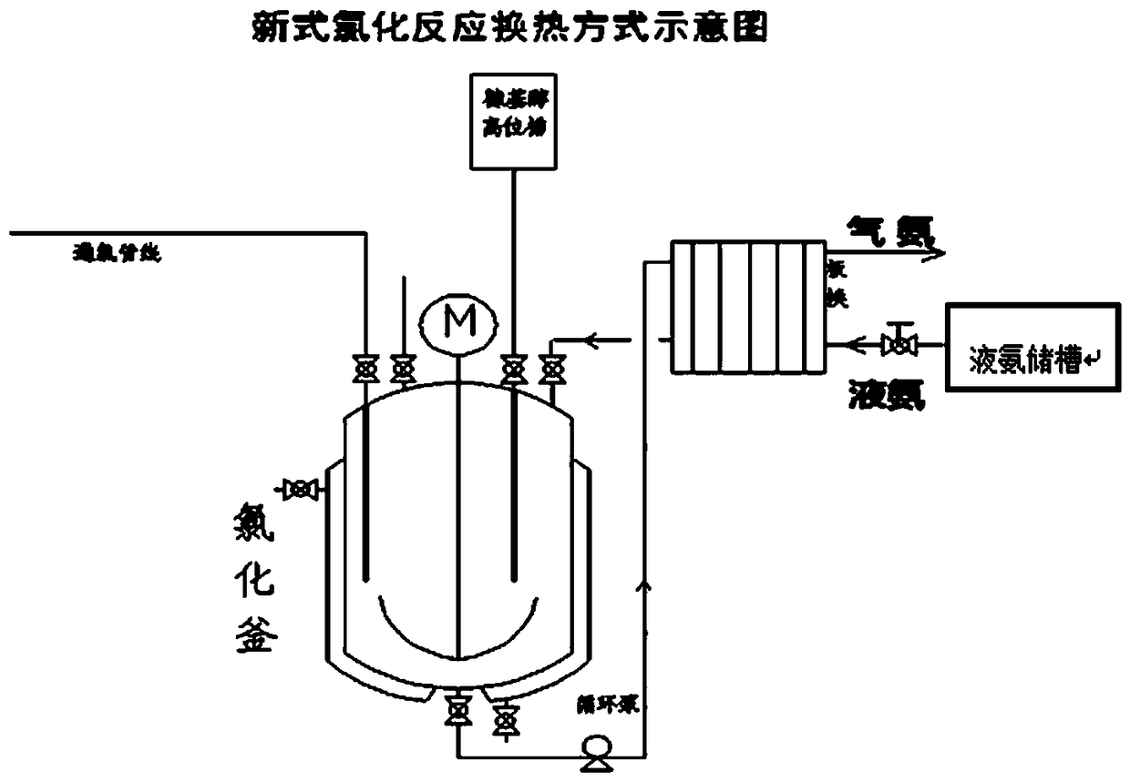 Maltol chlorination reaction heat exchange method