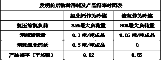 Maltol chlorination reaction heat exchange method