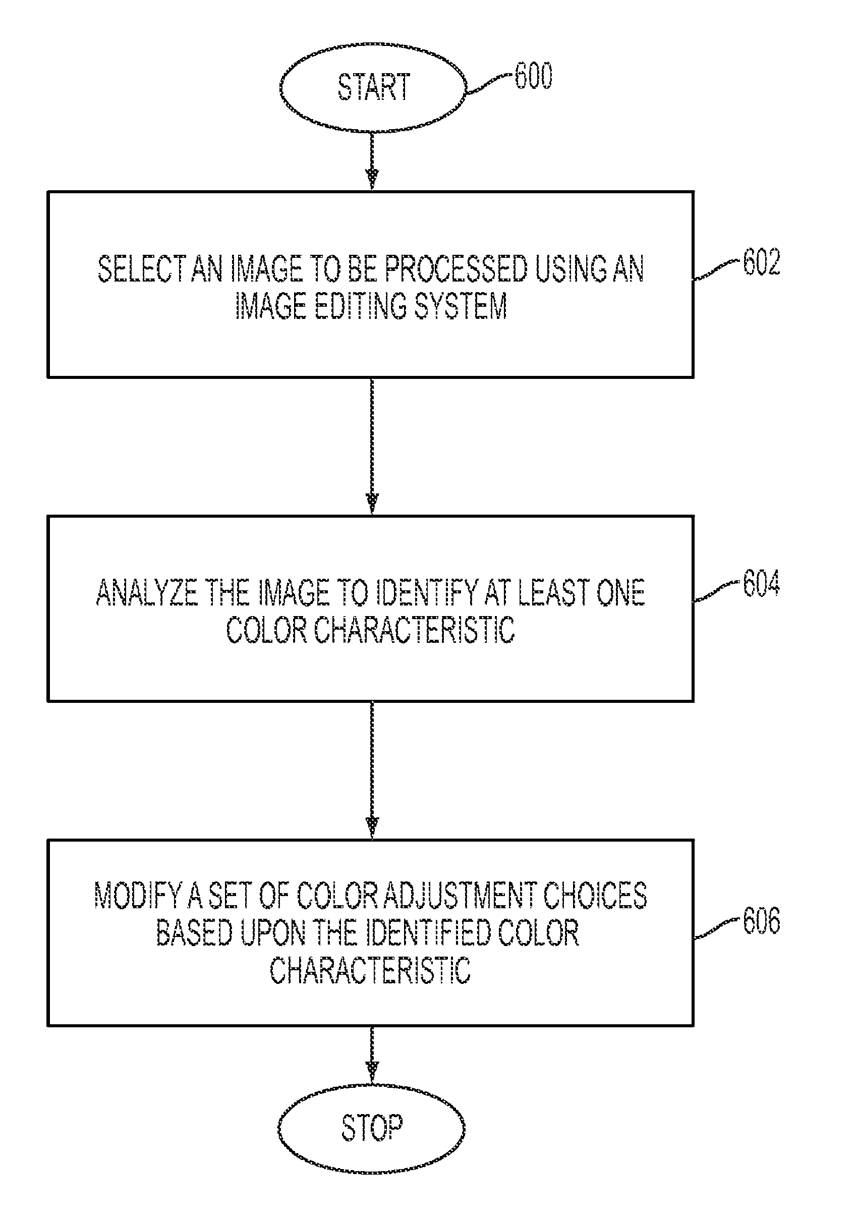 Modifying color adjustment choices based on image characteristics in an image editing system