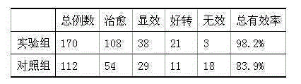 Traditional Chinese medicine composition mainly for treating cerebral infarction and preparation method thereof