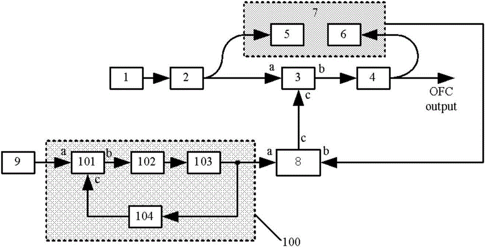 Broadband optical frequency comb generating system based on phase lock control