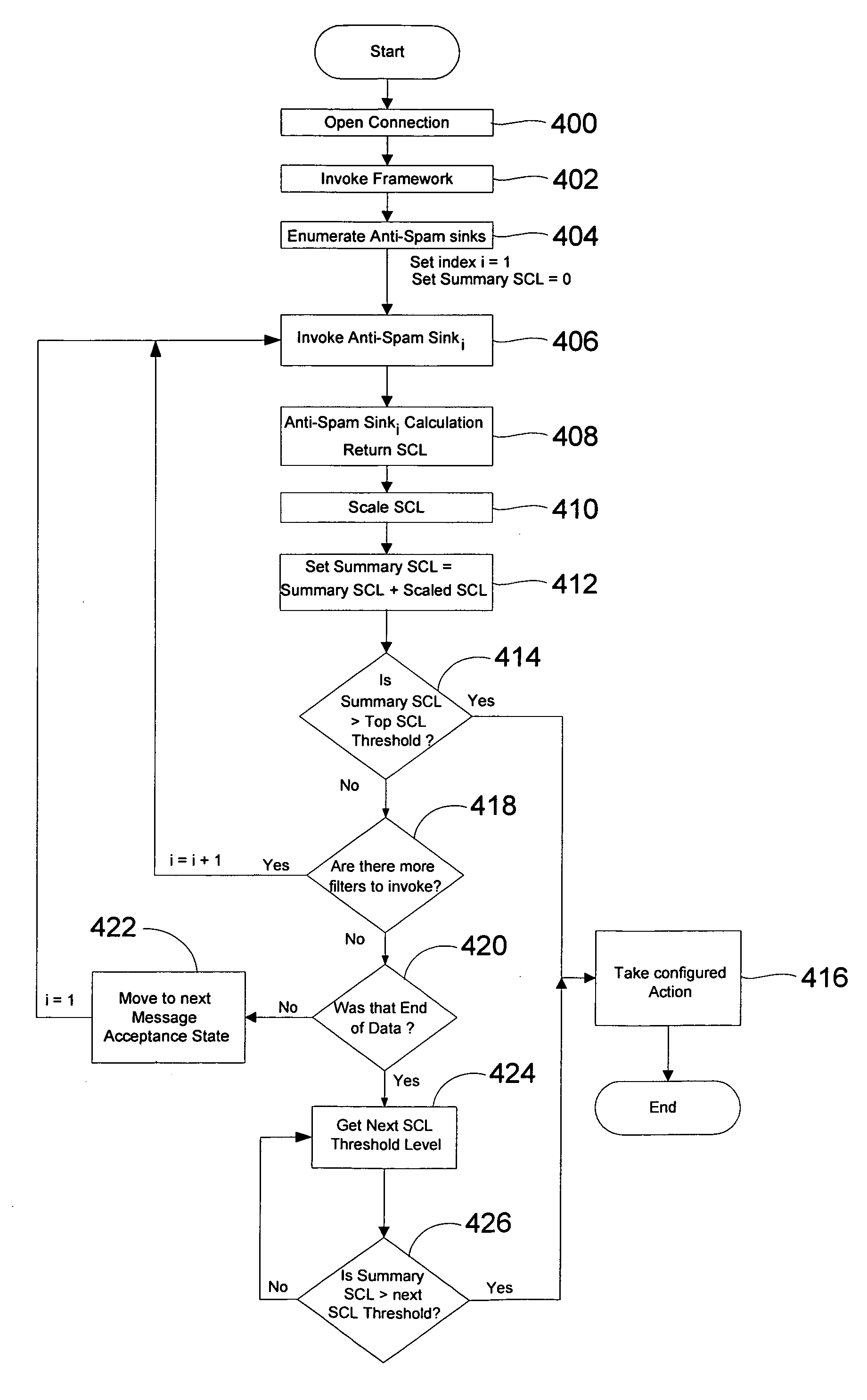 Framework to enable integration of anti-spam technologies