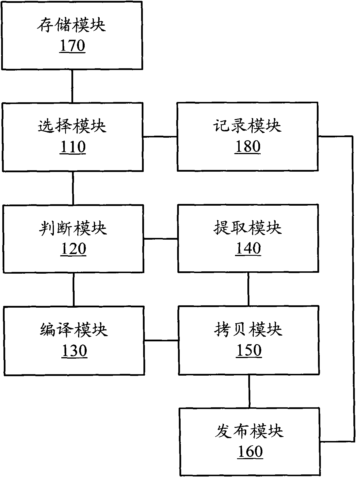 Software generation system and method