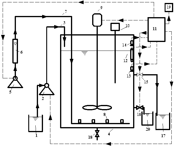 Closed-loop control system for treating landfill leachate in cooperation with partial nitrosation and denitrification and denitrifying and decarburizing method thereof