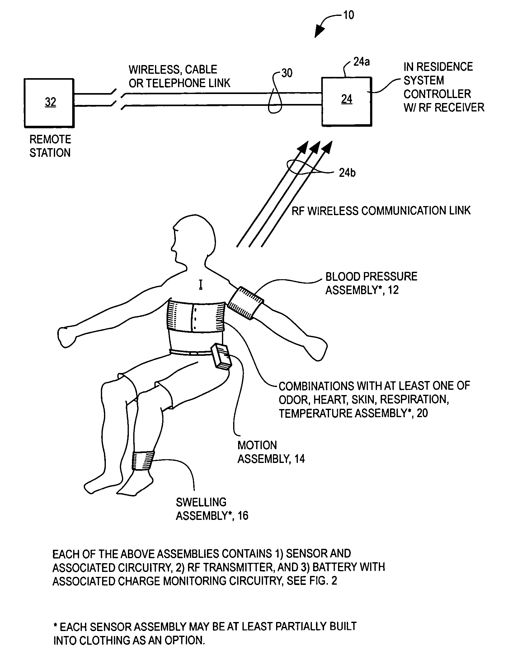 Residential monitoring system for selected parameters