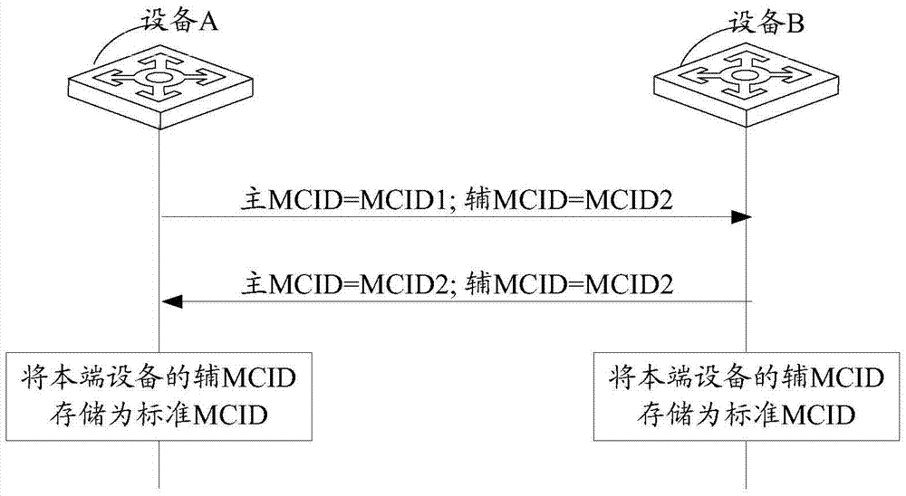 A method and device for maintaining neighbors