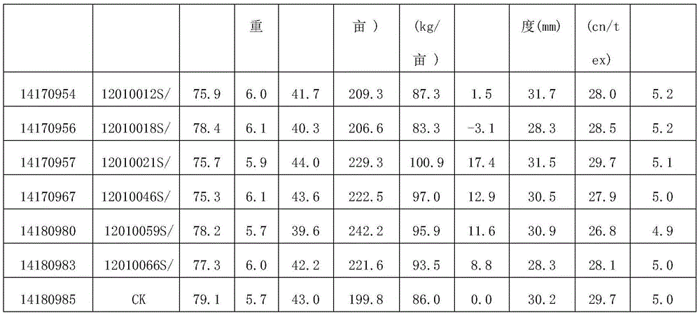 Recurrent selection method for cotton sterile line