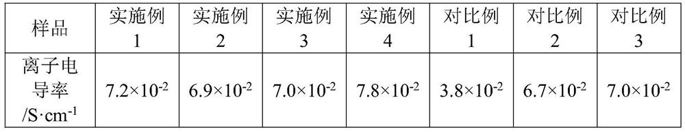 Diaphragm for solid electrolyte of lithium battery and preparation method of diaphragm