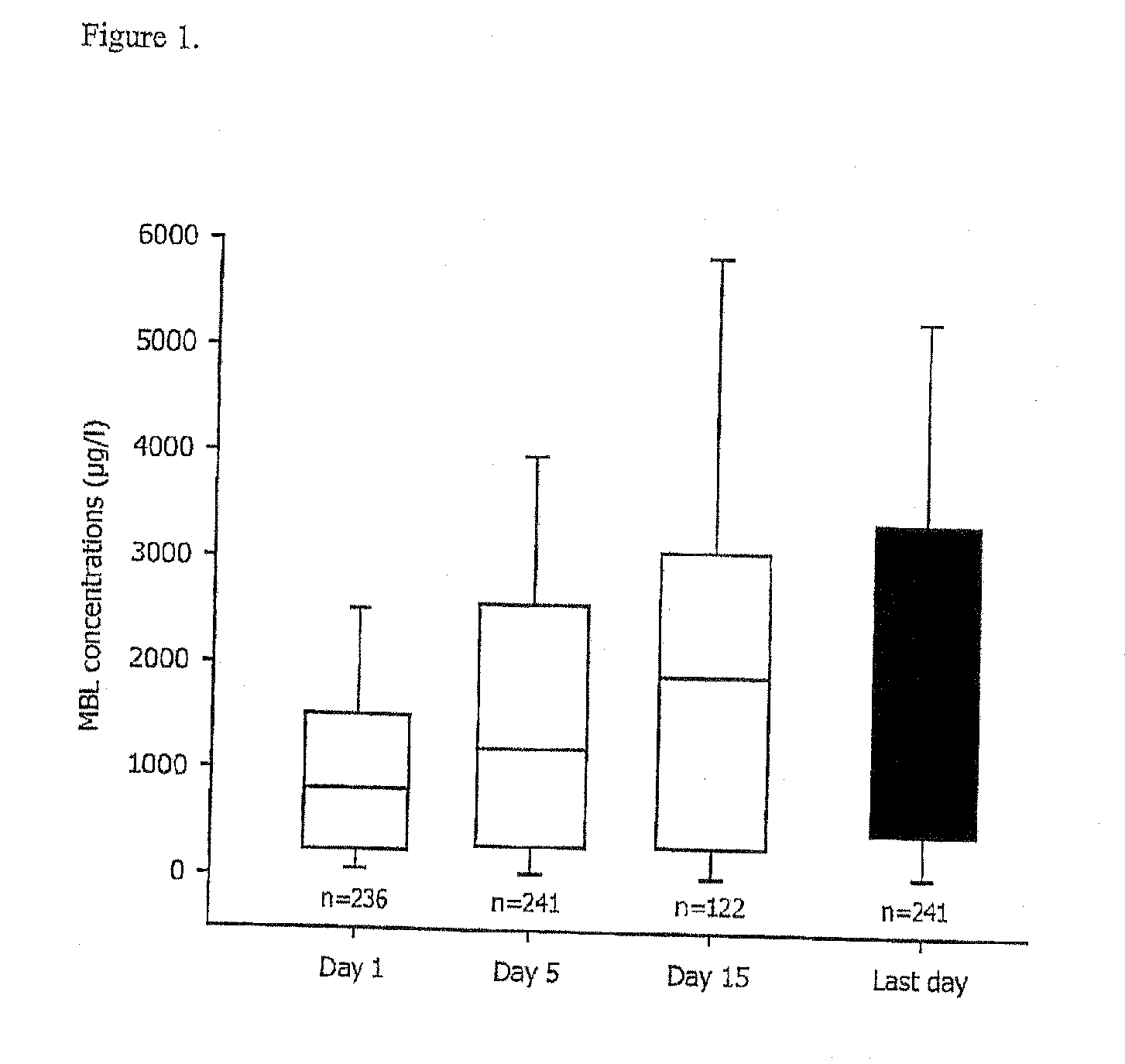 Methods and preparations for curing critically ill patients