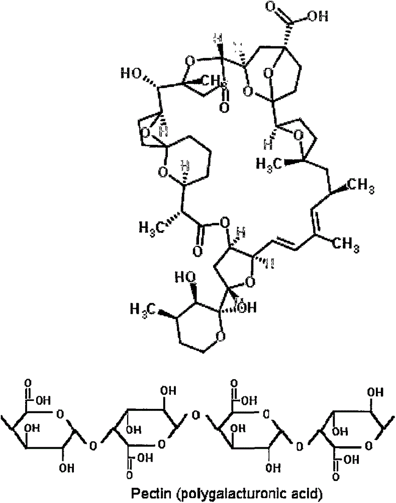 Integrated extracting and purifying method for active ingredients of apple pomace