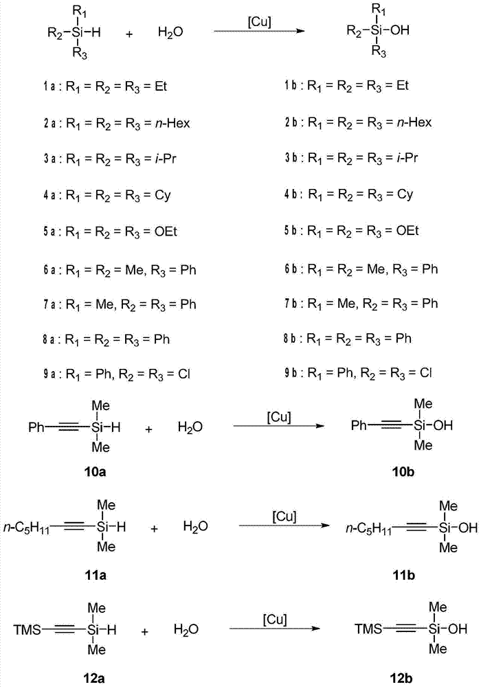 Method for catalytically synthesizing silanol