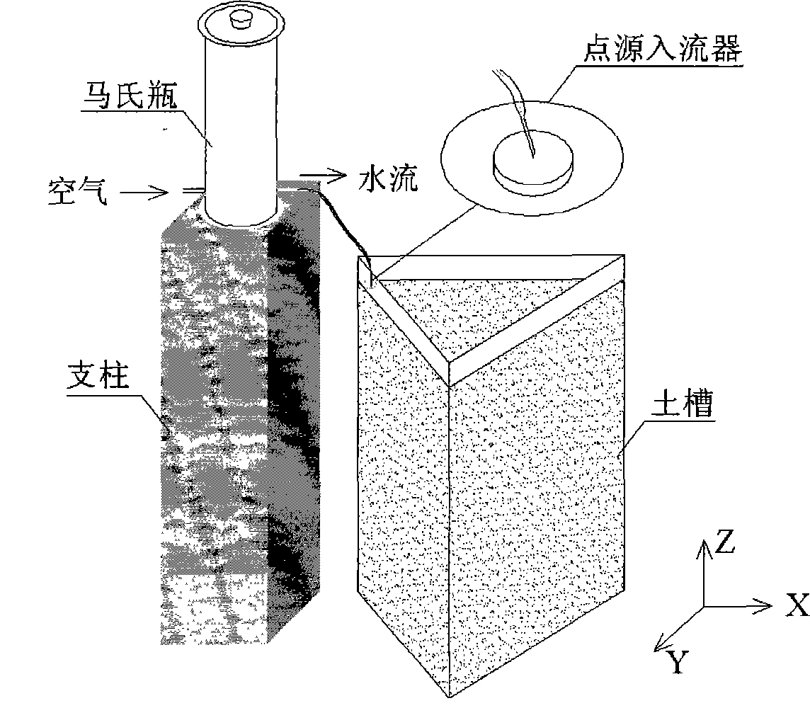 System and method for measuring soil infiltration capability