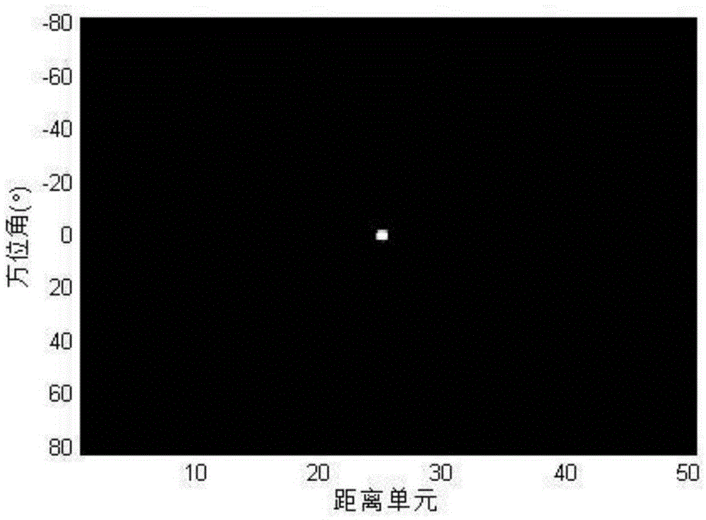 MIMO (Multiple Input Multiple Output) radar sparse imaging algorithm based on hybrid matching pursuit algorithm