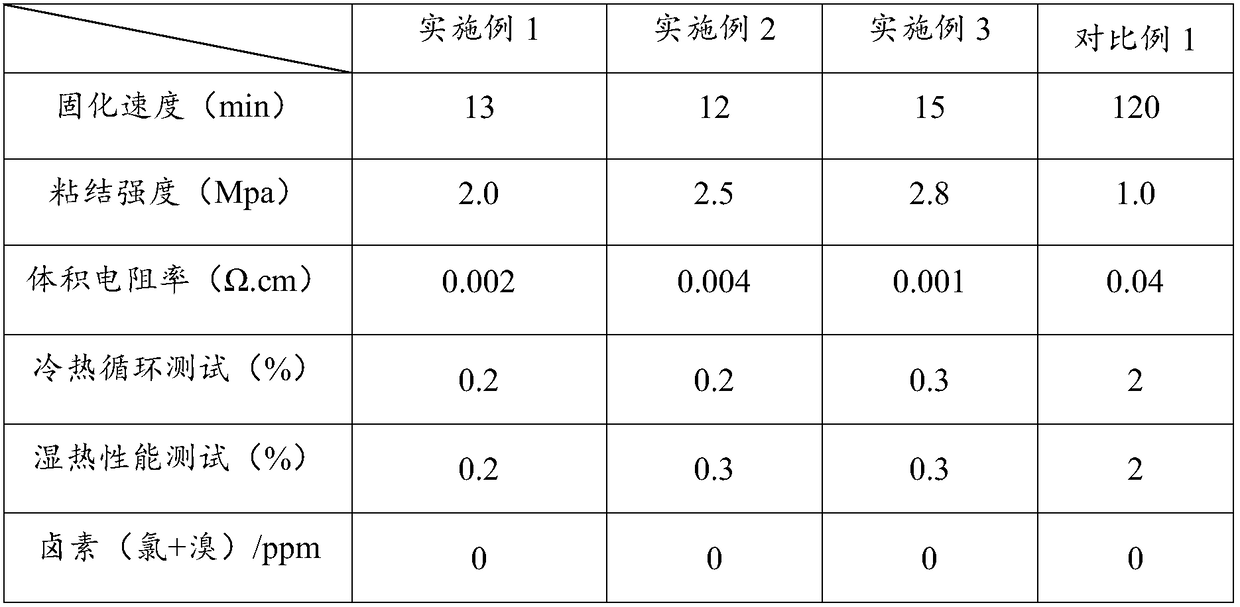 Single-component conductive silica gel for solar packaging and preparation method thereof