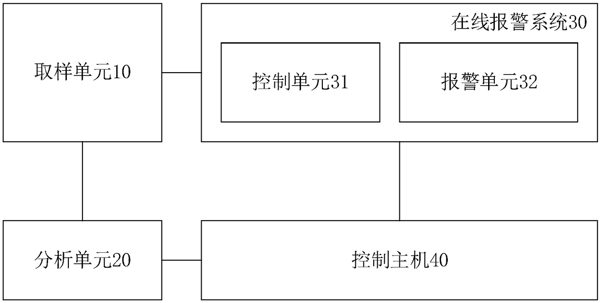 Integrated detection device for fire