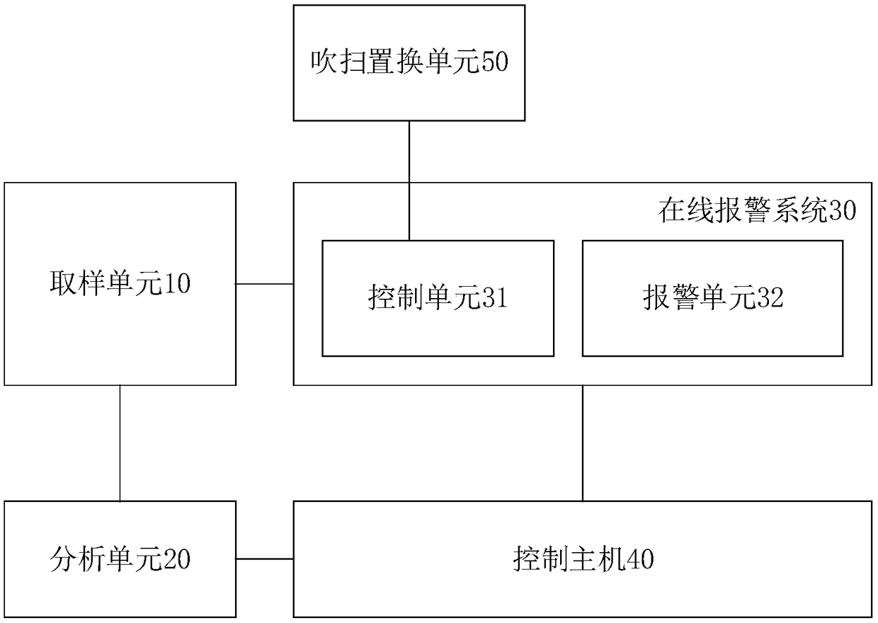 Integrated detection device for fire