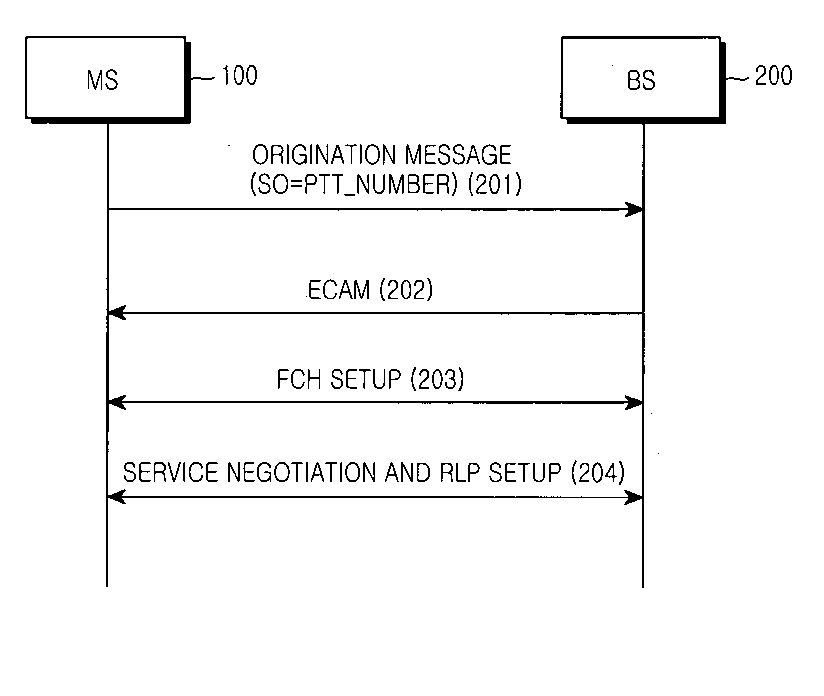 System and method of providing push-to-talk service in a mobile communication system