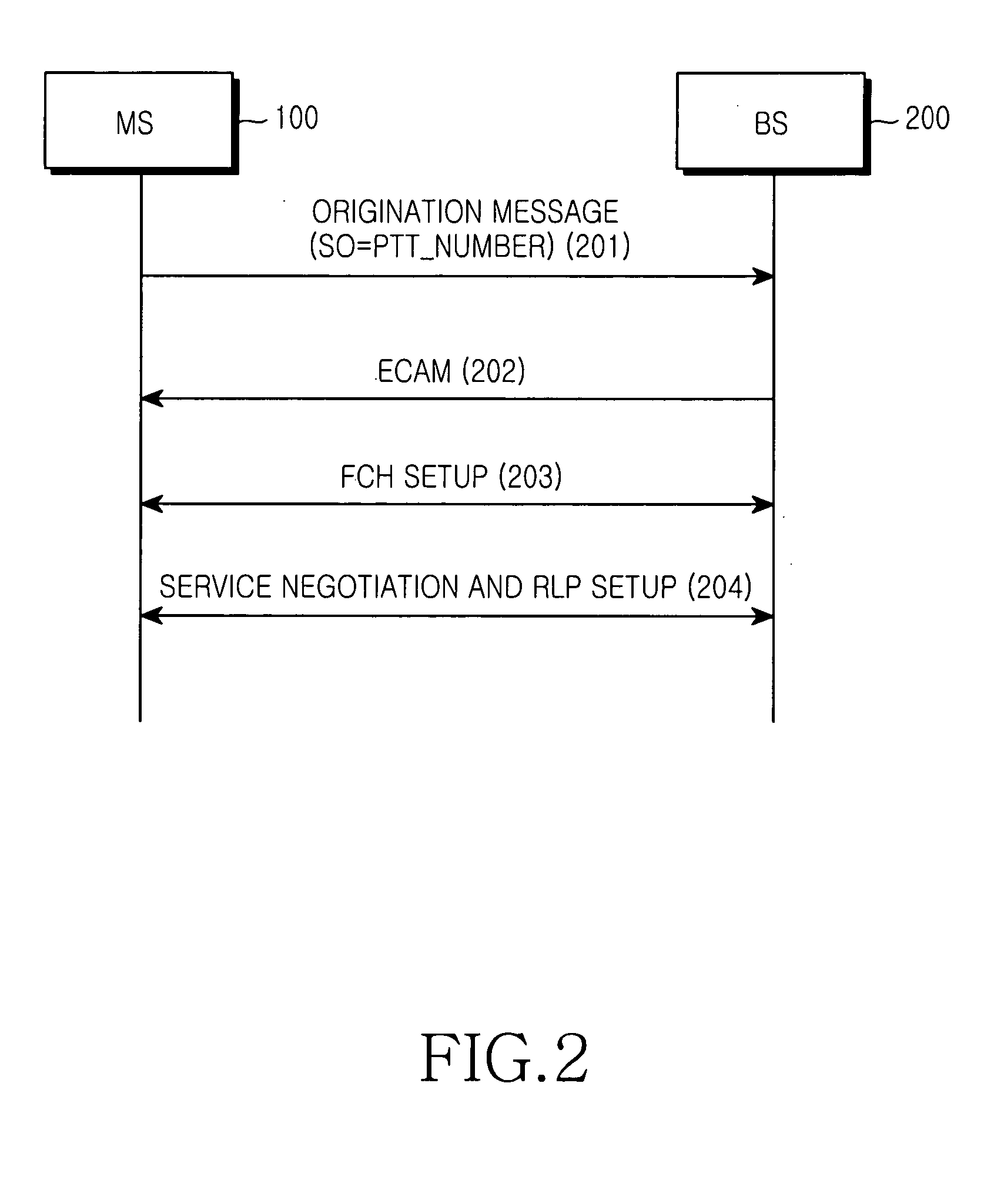 System and method of providing push-to-talk service in a mobile communication system