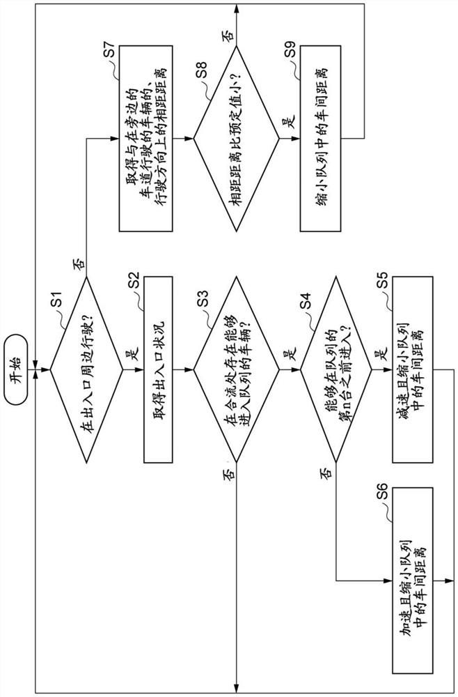 Vehicle control device and vehicle control system