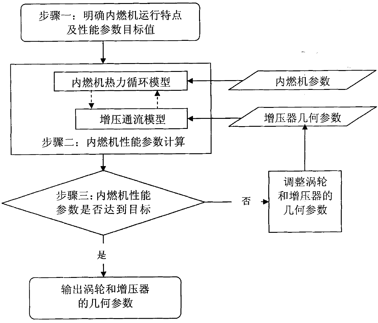 Turbosupercharging through-flow matching method for internal combustion engine