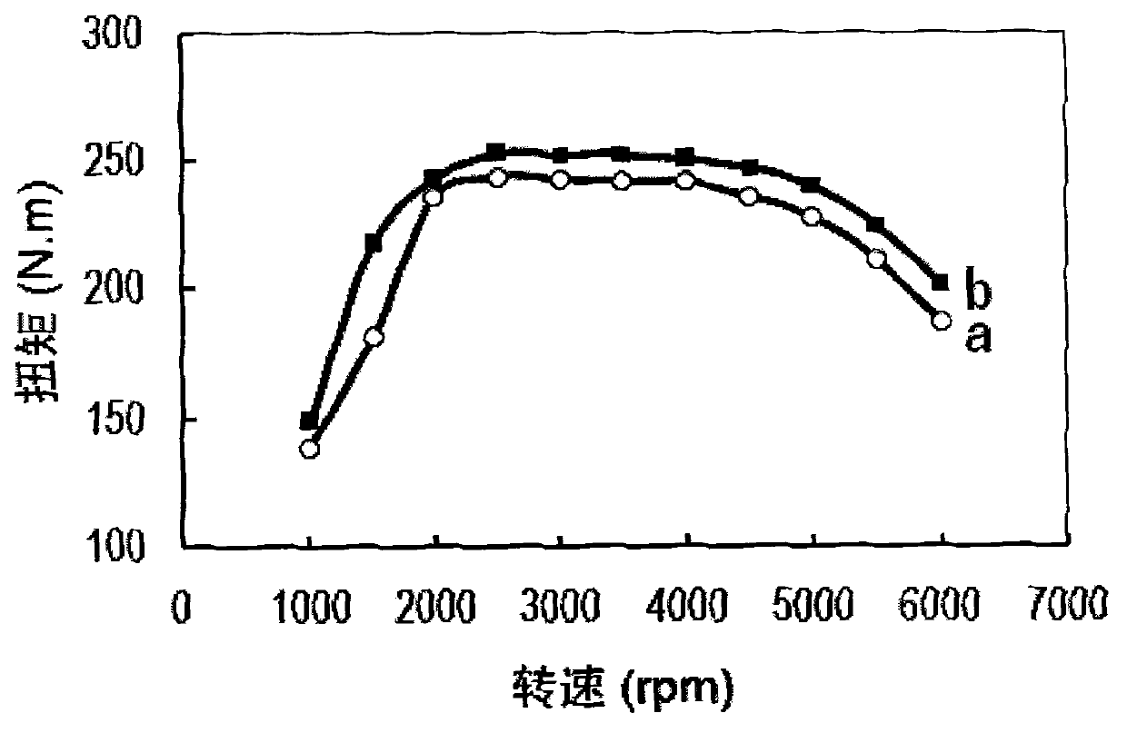 Turbosupercharging through-flow matching method for internal combustion engine