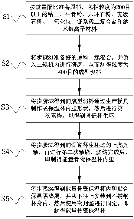 Energy bone china vacuum cup and preparation process thereof