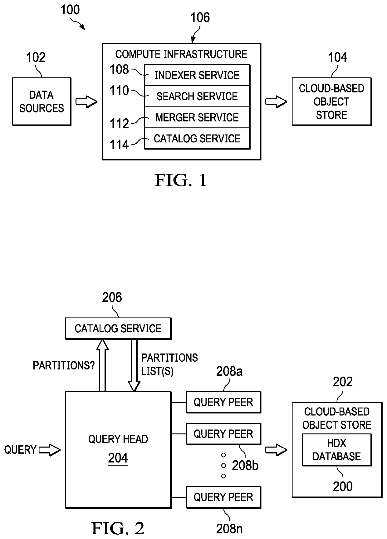 Efficient and scalable time-series data storage and retrieval over a network