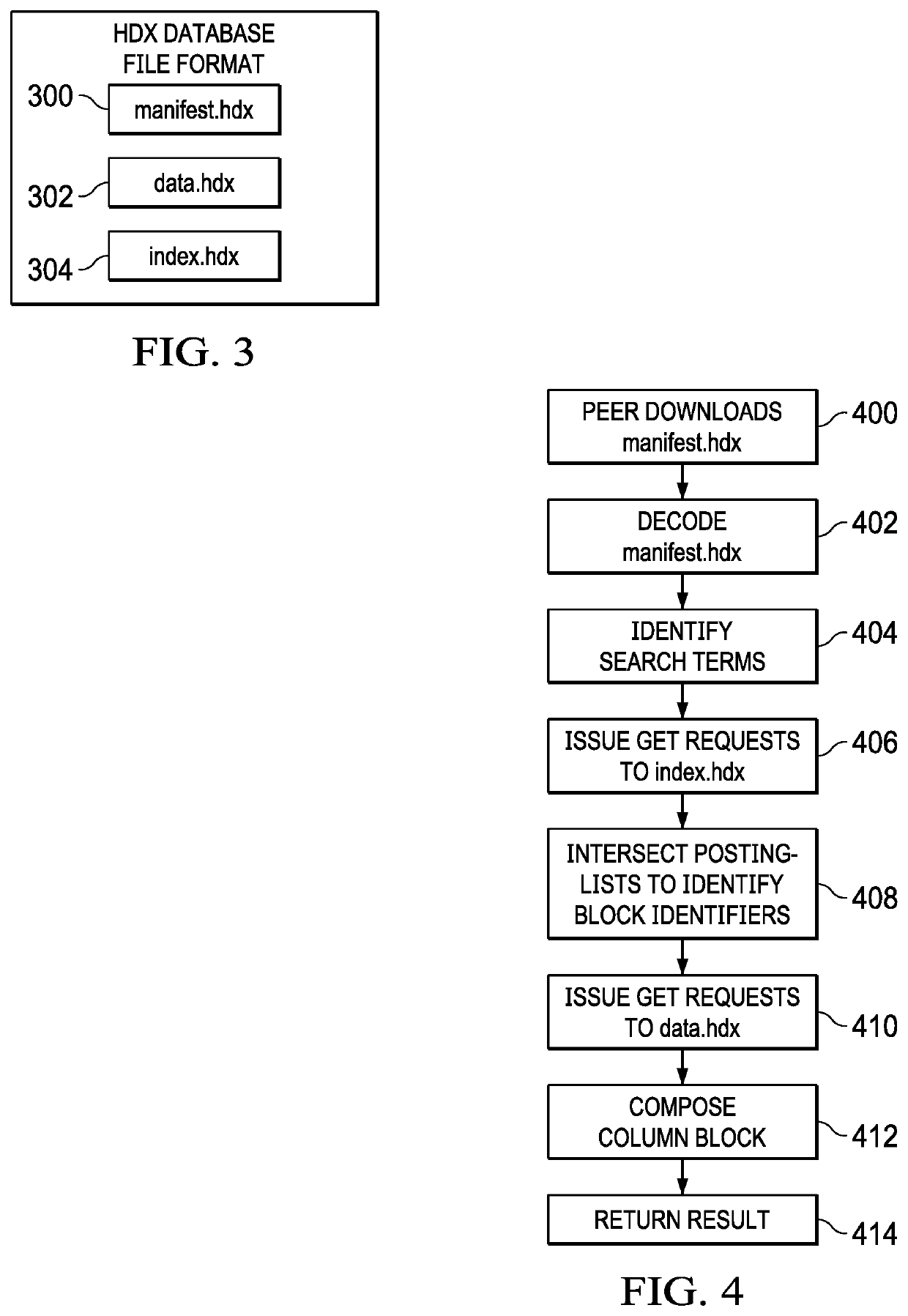 Efficient and scalable time-series data storage and retrieval over a network