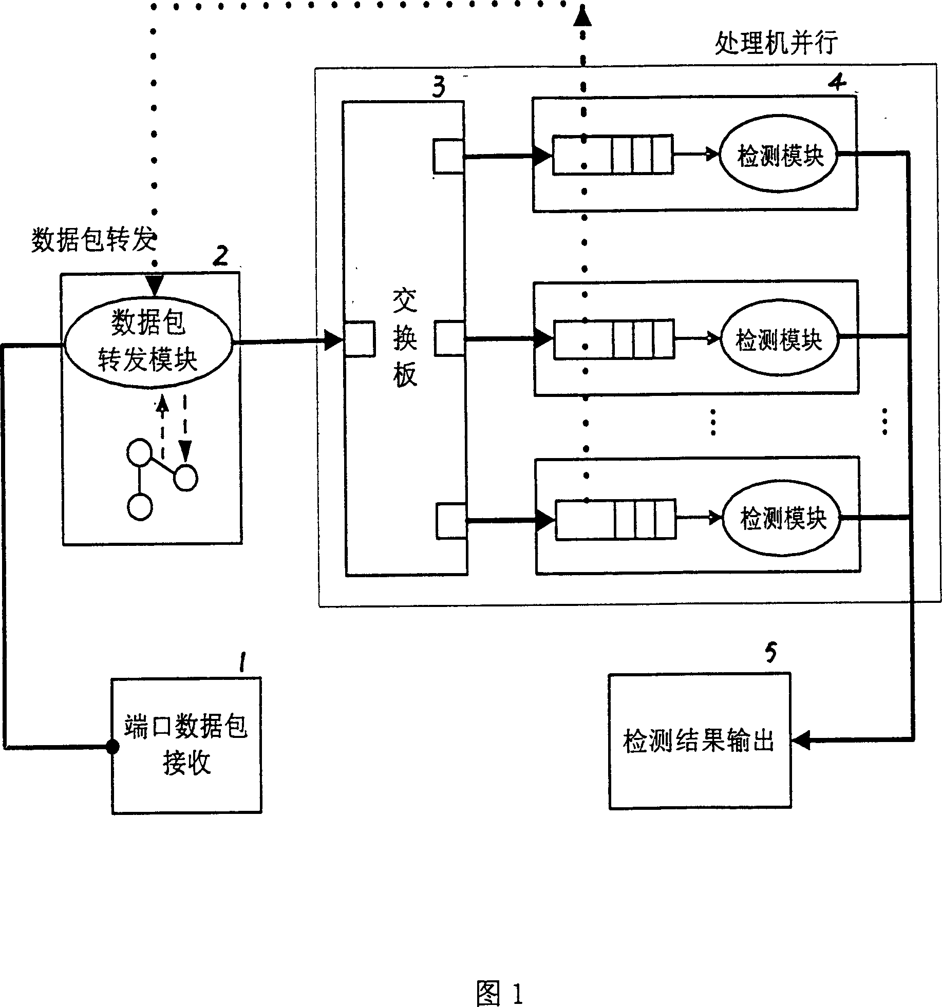 A method for kilomega NIDS parallel processing based on NP and BS