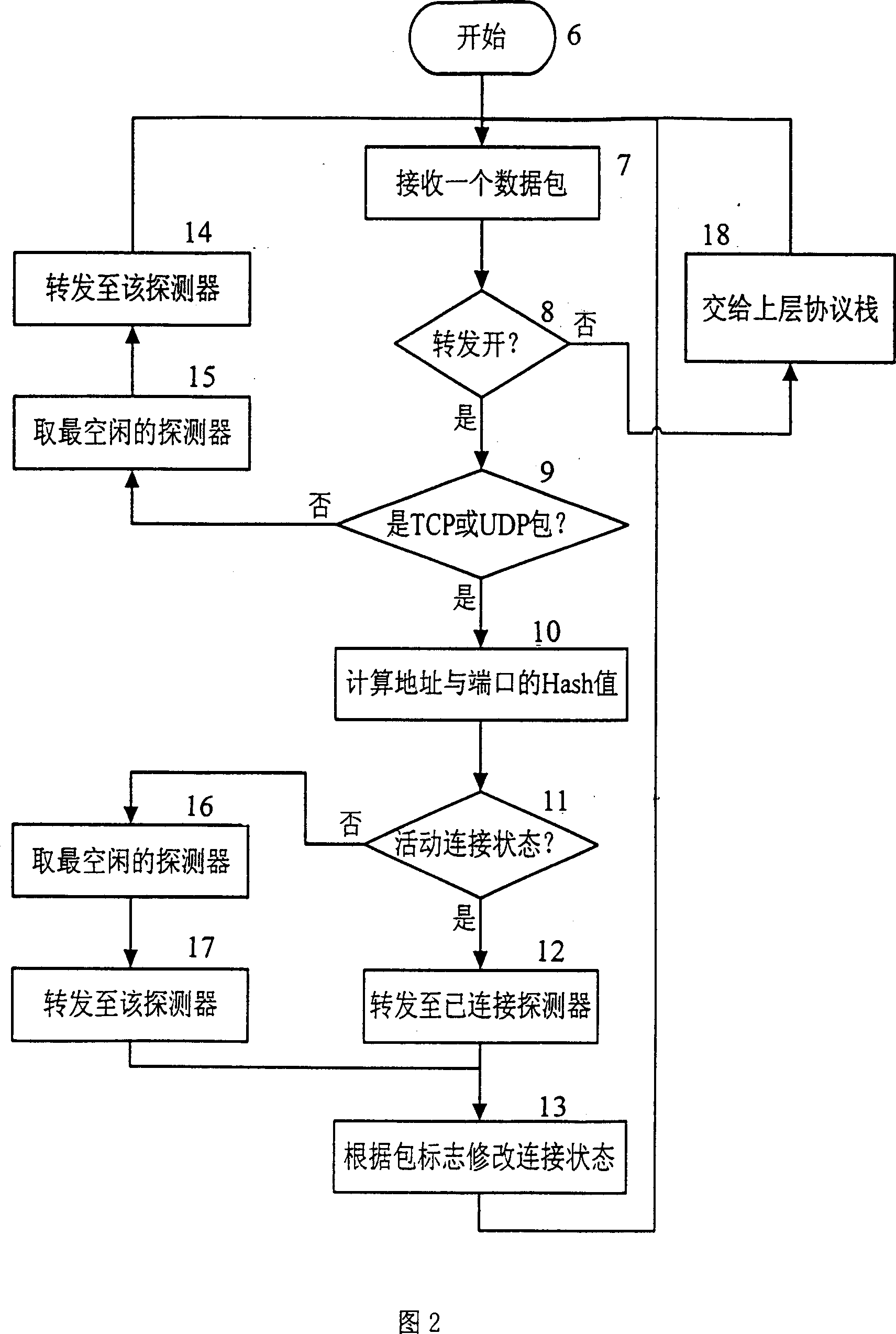 A method for kilomega NIDS parallel processing based on NP and BS