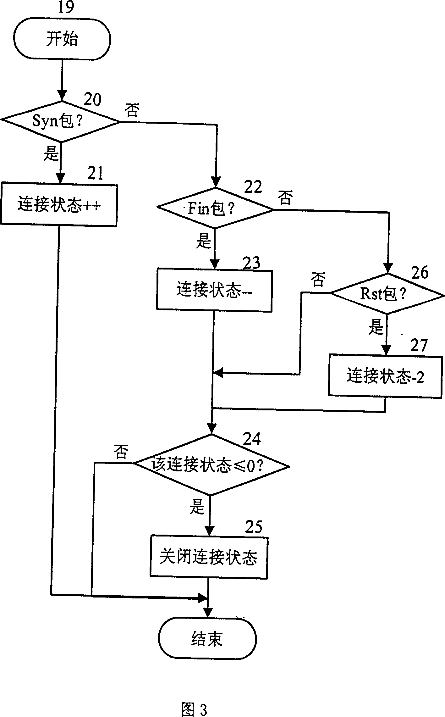 A method for kilomega NIDS parallel processing based on NP and BS