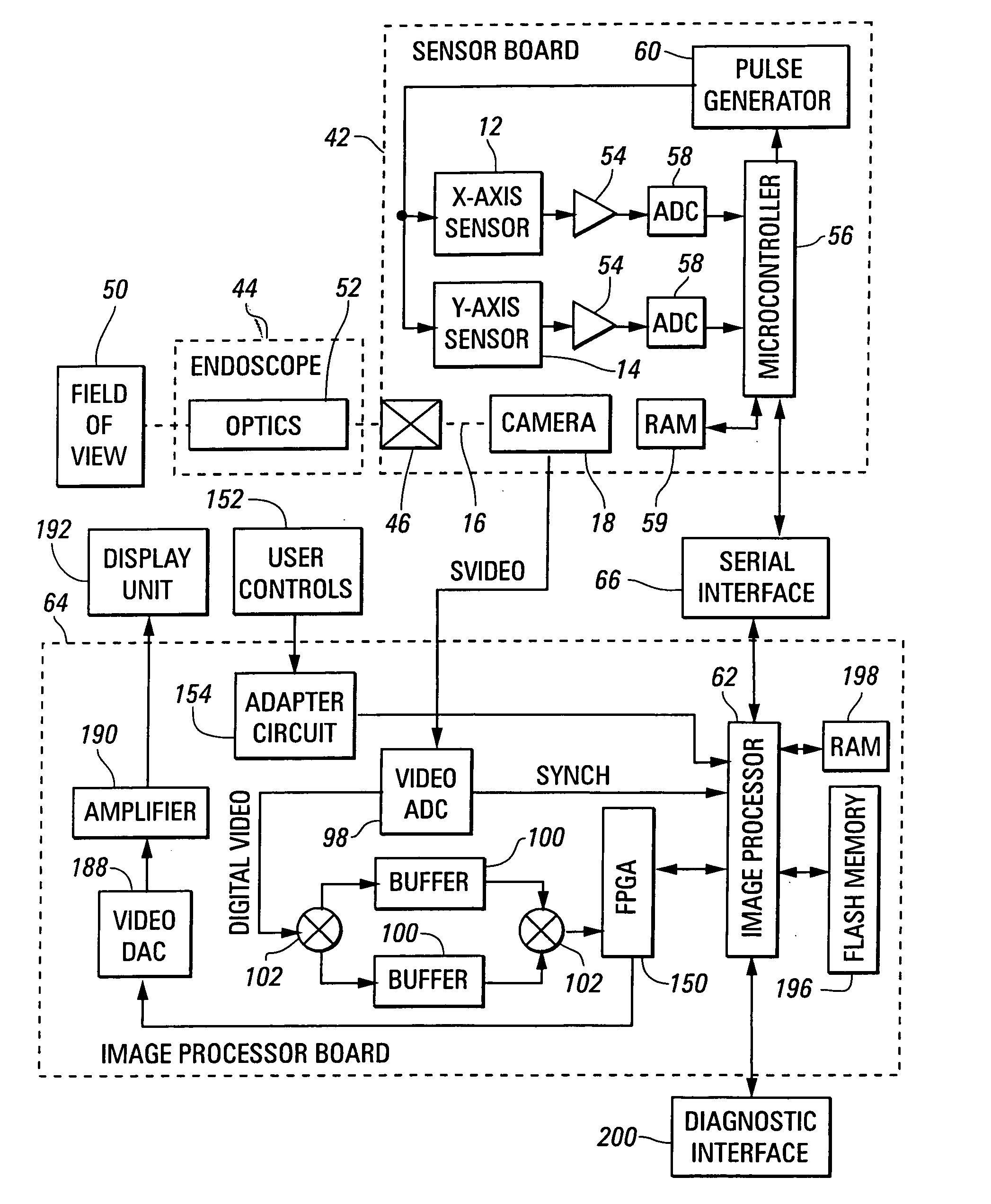 Apparatus and method for stabilizing an image from an endoscopic camera