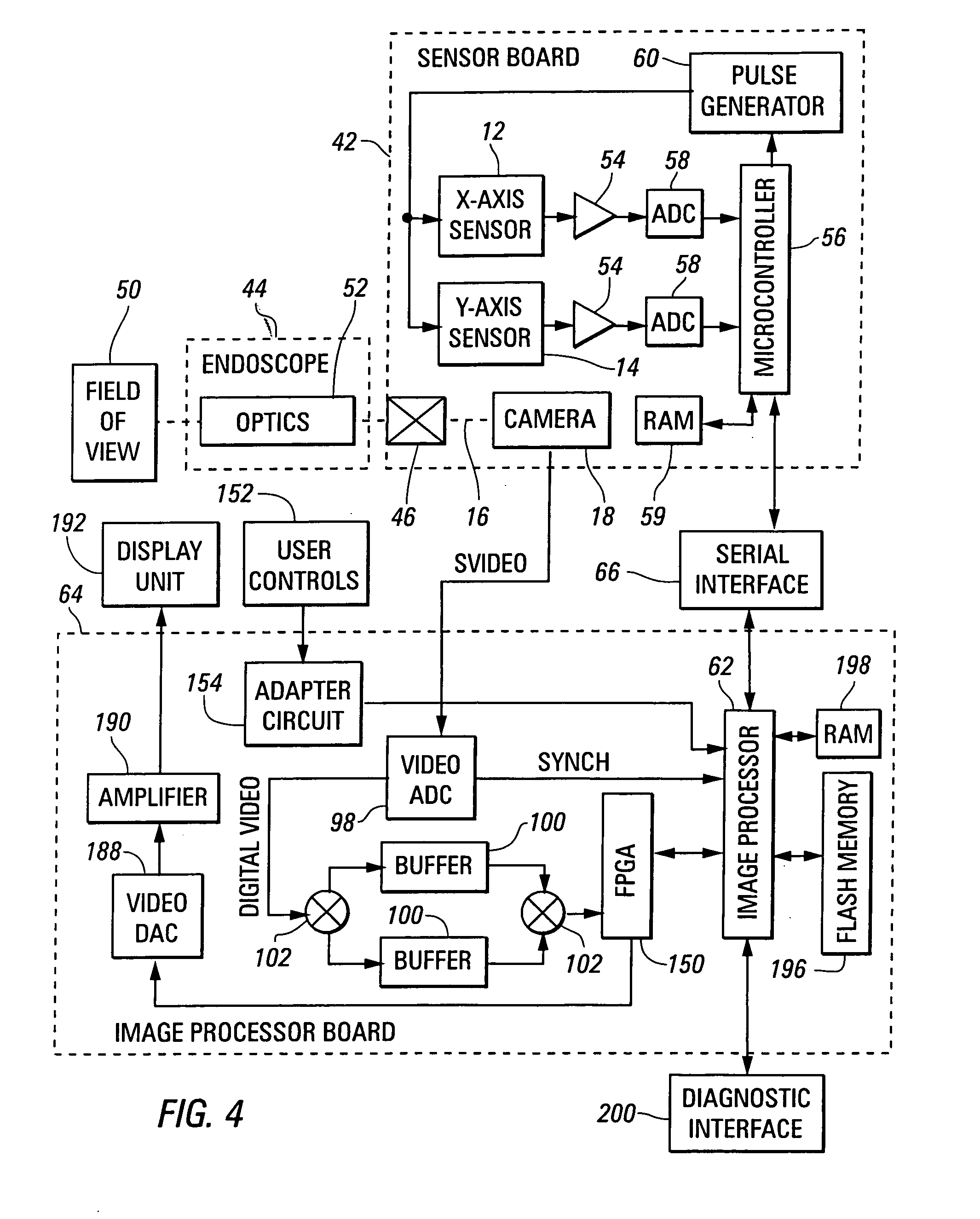 Apparatus and method for stabilizing an image from an endoscopic camera