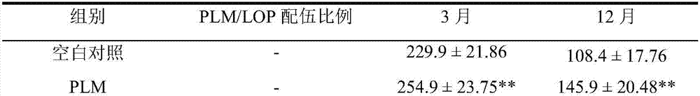 Compound medicinal composition having function of treating Alzheimer's disease and application of compound medicinal composition