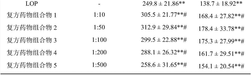 Compound medicinal composition having function of treating Alzheimer's disease and application of compound medicinal composition