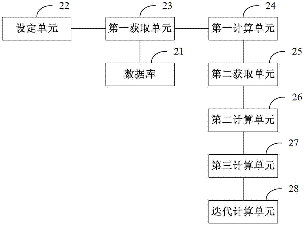 Method, device and system for microwave hyper-spectral clear air scaling