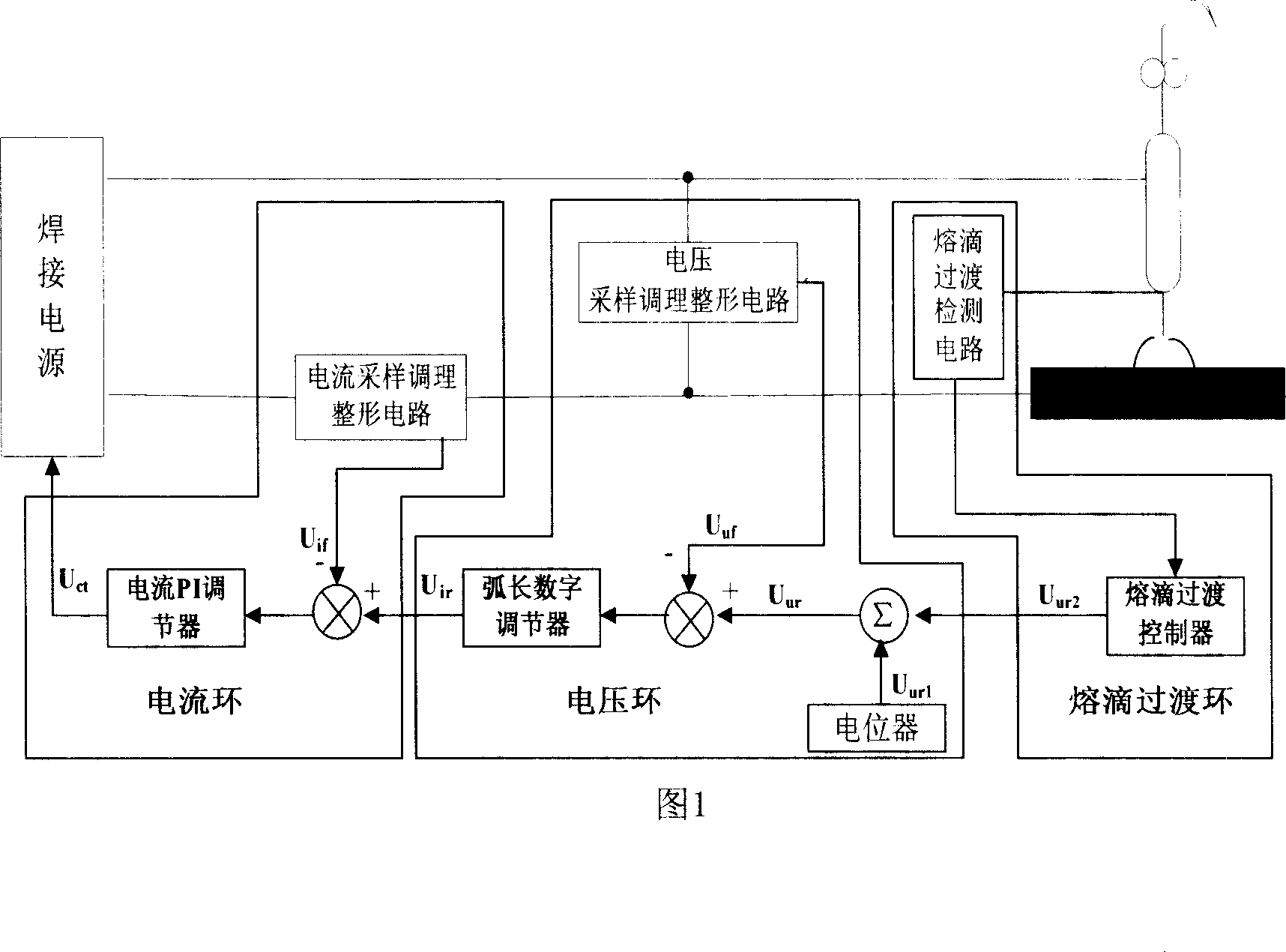 Control method of digital pulse consumable electrode gas protection welding