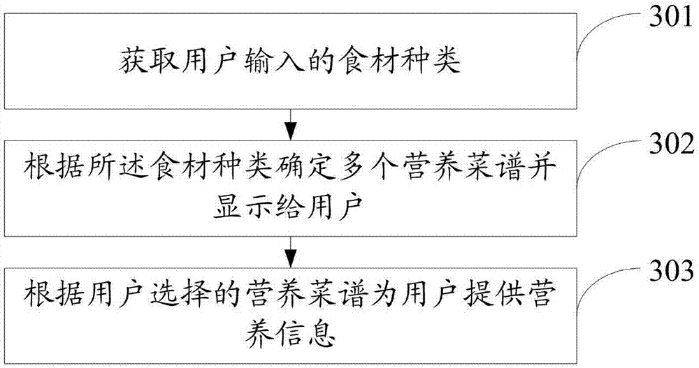 Method and system for fetus three-dimensional virtual reality man-machine interaction