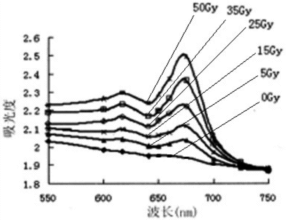 Novel irradiation indication film and preparation method thereof