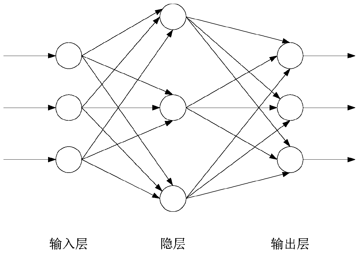 Alarm condition rehearsal system and rehearsal method based on BP neural network