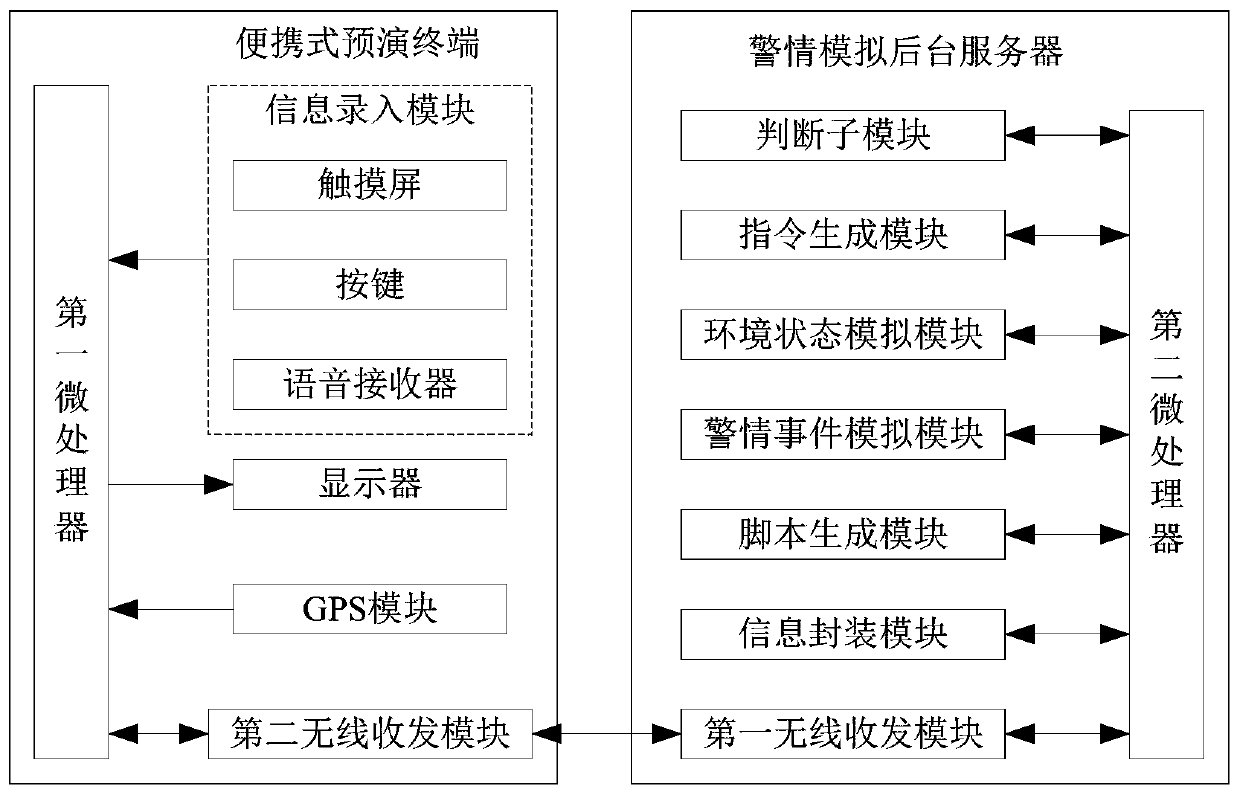 Alarm condition rehearsal system and rehearsal method based on BP neural network