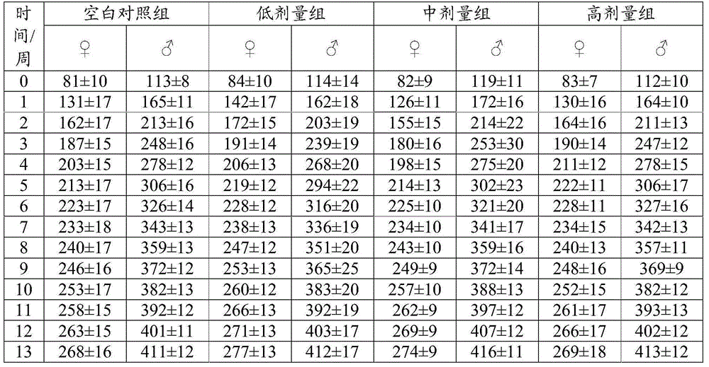 Combination with memory-improving function and preparation method and application thereof