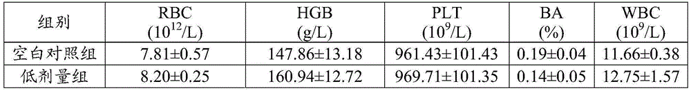 Combination with memory-improving function and preparation method and application thereof