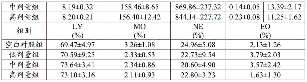 Combination with memory-improving function and preparation method and application thereof